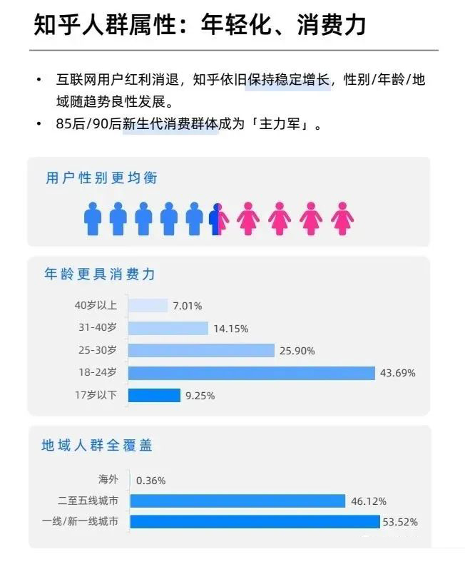 知乎引流，免費(fèi)引流中的最佳選擇！